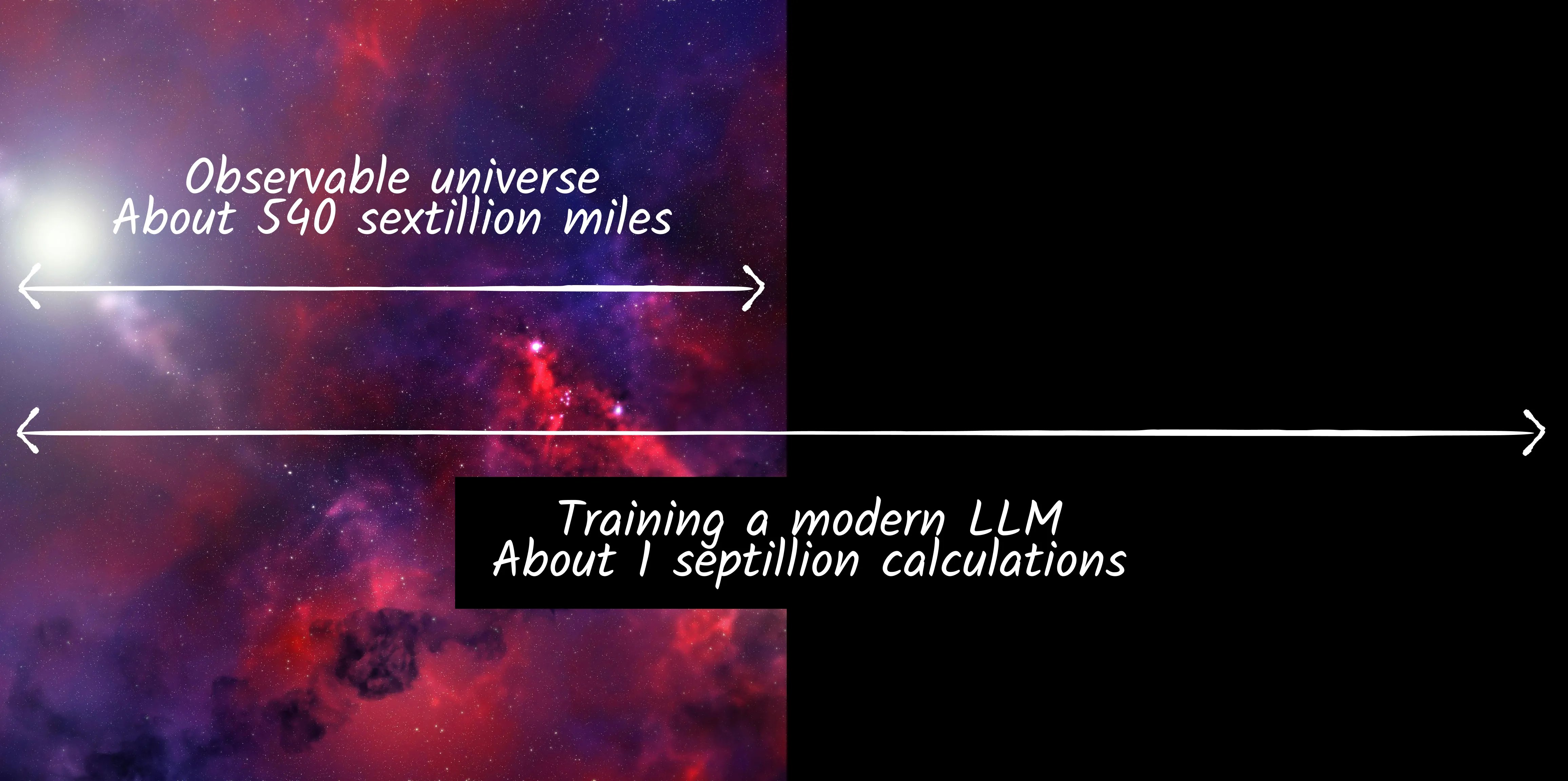 Odd comparison of universe size to calculations in for training an LLM